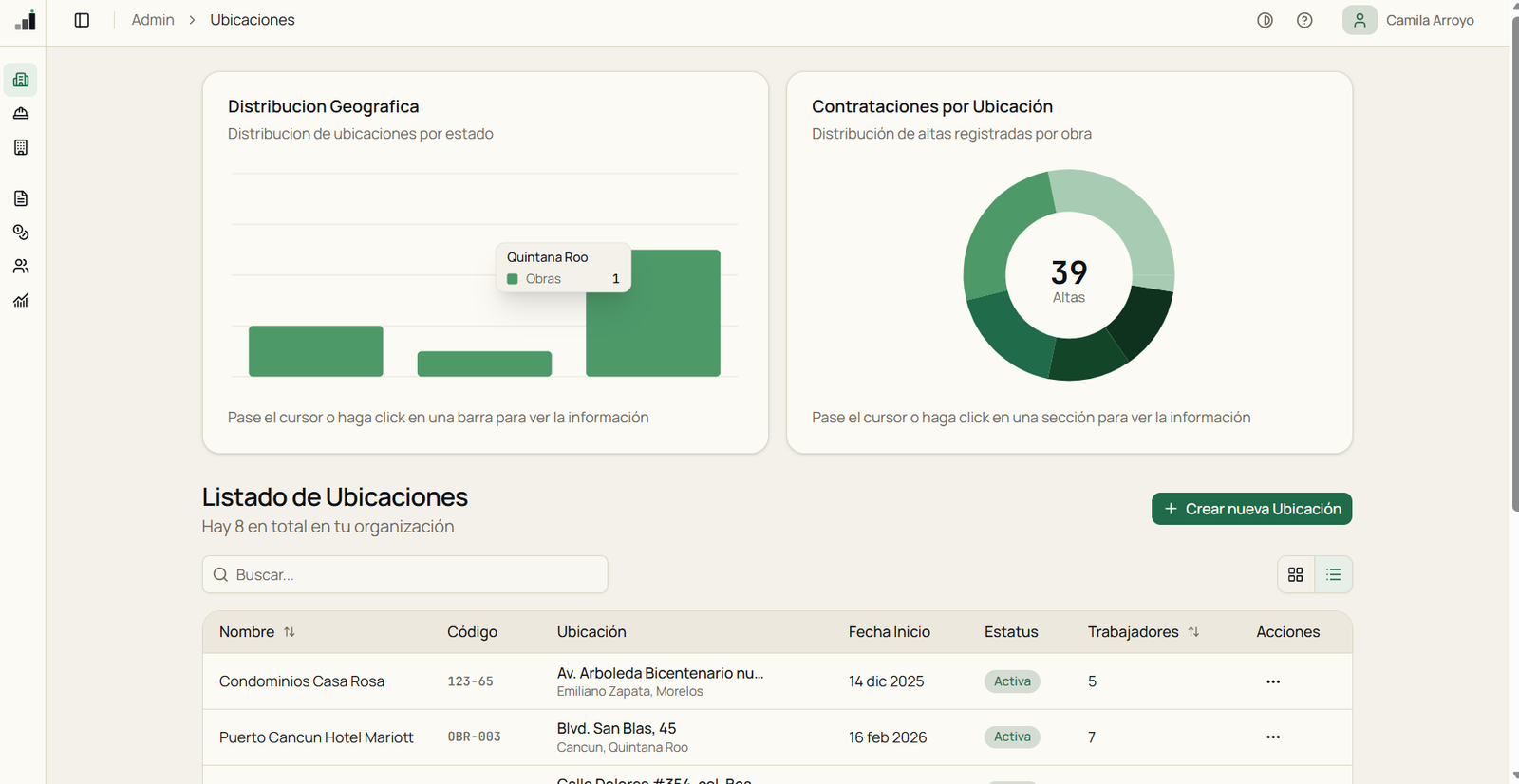 Control total de todos tus proyectos